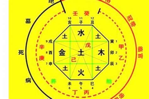 喜金土|八字中喜神忌神对照表 八字算命喜用神速查表